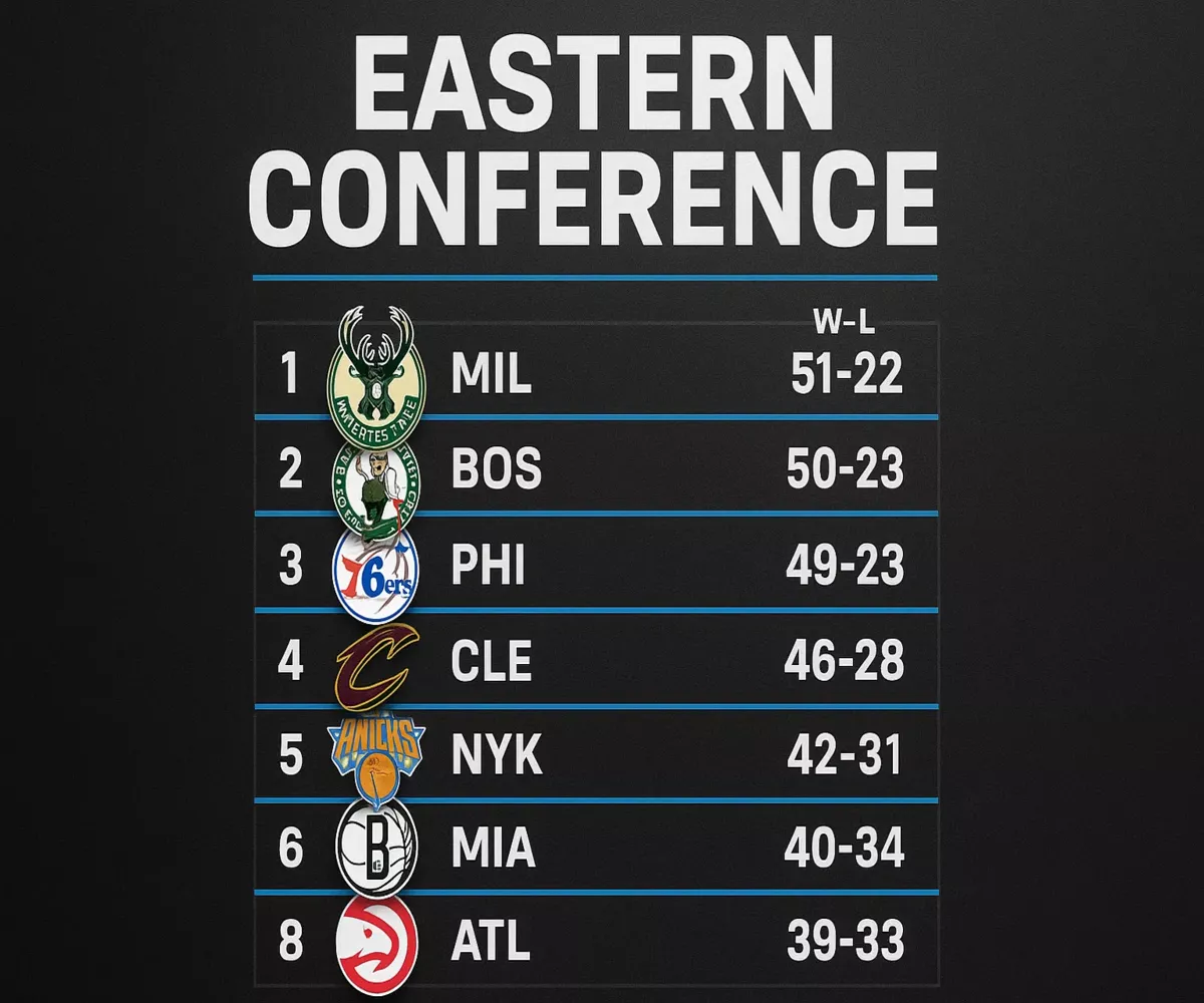 Tabla clasificación Conferencia Oeste NBA 2026-27