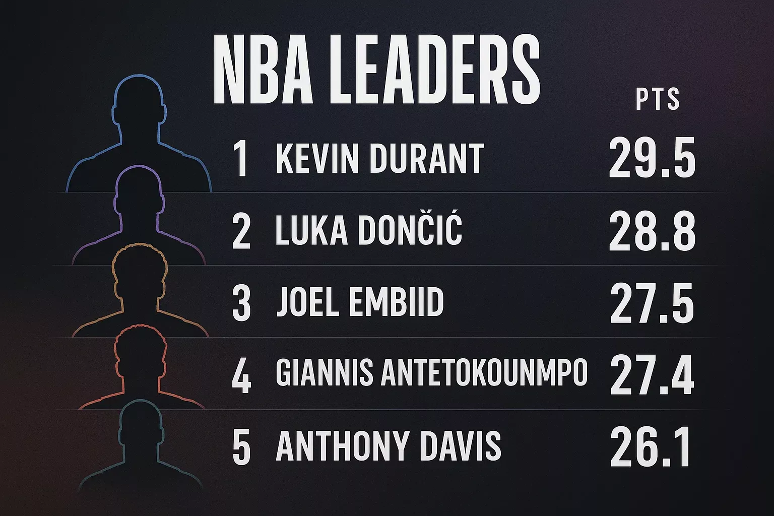 Líderes estadísticos NBA temporada 2026-27 con mejores jugadores