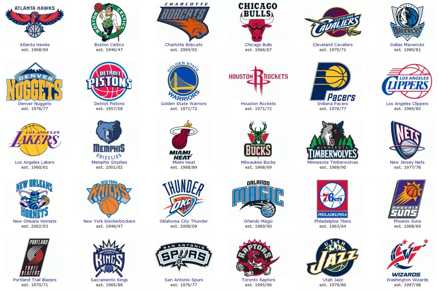 Colección de logos de los 30 equipos NBA - Todas las franquicias