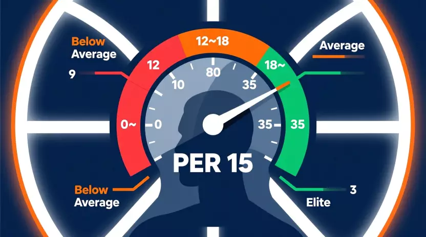 Explicación del PER Player Efficiency Rating en NBA con escala de valoración