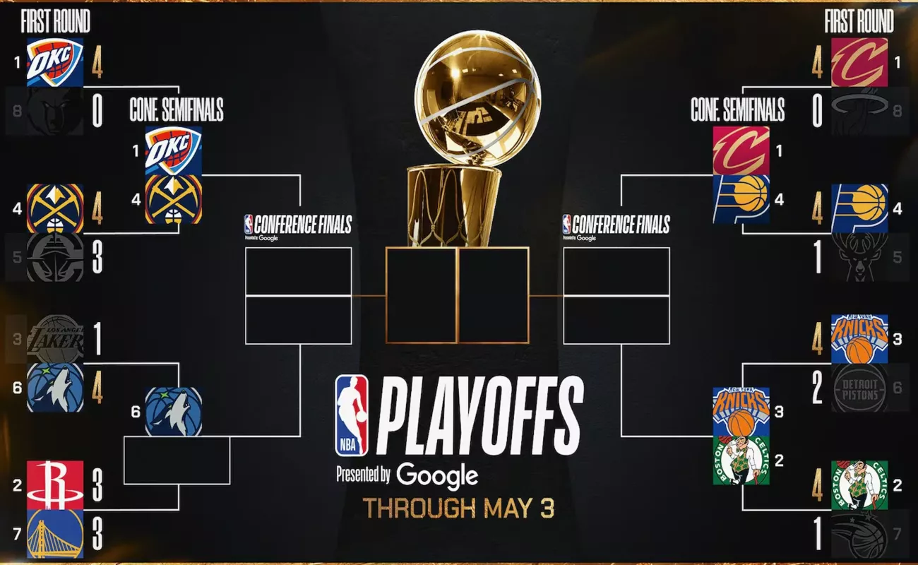 Plataformas web para consultar resultados y marcadores NBA